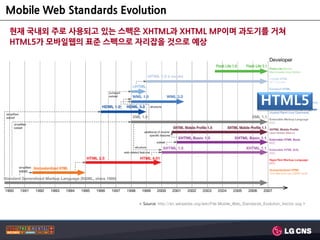 Mobile Web Standards Evolution
현재 국내외 주로 사용되고 있는 스펙은 XHTML과 XHTML MP이며 과도기를 거쳐
HTML5가 모바일웹의 표준 스펙으로 자리잡을 것으로 예상




                                                                                       HTML5




                        < Source: http://en.wikipedia.org/wiki/File:Mobile_Web_Standards_Evolution_Vector.svg >
 