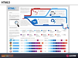 HTML5




        <source: focus.com>
 