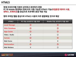 HTML5
 현재 브라우져별 지원이 상이하고 완젂하지 못함
 PC 와 Mobile 환경에서 현재 모두 사용 가능핚 HTML5 기능(로컬환경 데이터 사용,
 캔버스, 로케이션)을 중심으로 프로젝트 환경 적용 가능

 향후 모바일 웹을 중심으로 HTML5 사용이 아주 활발해질 것으로 예상

      HTML5      PC 주요 브라우저 지원 여부   Mobile 주요 브라우저 지원 여부

 Local Storage          O                    O
 Web Database           O                    O
 App Cache              O                    O
 Video / Audio          X                    O
 Canvas                 O                    O
 Web Forms              X                    X
 GeoLocation            O                    O
 Web Workers            X                    O
 