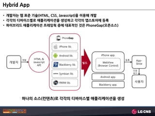 Hybrid App
• 개발자는 웹 표준 기술(HTML, CSS, Javascript)을 이용해 개발
• 각각의 디바이스별로 애플리케이션을 생성하고 각각의 앱스토어에 등록
• 하이브리드 애플리케이션 프레임웍 중에 대표적인 것은 PhoneGap(오픈소스)


                          PhoneGap


                          iPhone lib.


                          Android lib.             iPhone app.
        개발    HTML &                                                 등록    App-
  개발자        Javascript                     빌드       WebView               Stroe
                API       Blackberry lib.        (Browser Control)
                                                                          다운
                          Symbian lib.                                    로드
                                                   Android app.

                          PARM lib.                                       사용자
                                                 Blackberry app.




        하나의 소스(컨텐츠)로 각각의 디바이스별 애플리케이션을 생성
 
