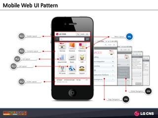 Mobile Web UI Pattern




           GL1         Header Layout             Menu Layout        ML




           PL1         Contents Layout




     PL2      List Layout




   PL3   Cell Layout




           GL2         Footer Layout




                                                                     Global Navigation   GN


                                         Page Navigation       PN
 