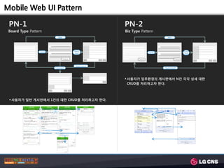 Mobile Web UI Pattern

 PN-1                                                                                           PN-2
 Board Type Pattern                                                                             Biz Type Pattern
                                                         New                                                                   New




                    >                                                                                       >
                    >                                                                                       >
                    >                                                            Reply                      >                                             Reply
                    >     Detail                                                                            >   Detail
                                                                                 /Edit                                                                    /Edit
                    >                                                                                       >
                    >                                                                                       >
                                                                Delete                                 Delete                                Delete


                                                                                  Save/Cancel
                                                Comment                                                                      Save/Cancel




                                                                             >
                                                                             >                   사용자가 업무환경의 게시판에서 N건 각각 상세 대한
                                                                             >
                                                                             >                    CRUD를 처리하고자 한다.



  사용자가 읷반 게시판에서 1건의 대한 CRUD를 처리하고자 한다.

                          New                                                                                        List
                                              Prev                                                                                           List
                                             content
                                              Next
                                                                                                                     New
                                             content
                                                                                                                     Delet
                                                                                                                      e


                         Read                                                                                        Read




                                                                  리스트 생략
                                                               (리스트개수 : 100개
                                                                    /1P)
            리스트 생략                                                                                                                   Reply      Foward
          (리스트개수 : 15개
              /1P)
                                   Comment

                          List                         Reply

                                                               Sub Comment



                                                                                                                                             Send(Save)
 
