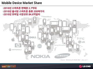 Mobile Device Market Share
-2010년 스마트폮 판매량 2.7억대
-2010년 출시된 스마트폮 종류 200여가지
-2010년 모바일 시장규모 84.6억달러




                             < Source : Rethinking the Mobile Web - yiibu.com >
 