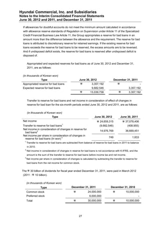 Hyundai Commercial, Inc. and Subsidiaries
Notes to the Interim Consolidated Financial Statements
June 30, 2012 and 2011, and December 31, 2011

  If allowances for doubtful accounts do not meet the minimum amount calculated in accordance
  with allowance reserve standards of Regulation on Supervision under Article 11 of the Specialized
  Credit Financial Business Law Article 11, the Group appropriates a reserve for bad loans in an
  amount more than the difference between the allowance and the requirement. The reserve for bad
  loans is attributed to discretionary reserve for retained earnings. If the existing reserve for bad
  loans exceeds the reserve for bad loans to be reserved, the excess amounts are to be reversed.
  And if undisposed deficit exists, the reserve for bad loans is reserved after undisposed deficit is
  disposed of.


       Appropriated and expected reserves for bad loans as of June 30, 2012 and December 31,
       2011, are as follows:


  (in thousands of Korean won)
                    Type                                June 30, 2012                      December 31, 2011
  Appropriated reserve for bad loans                             3,357,192                                 -
  Expected reserve for bad loans                                    9,682,546                          3,357,192
                                                                  13,039,738                         3,357,192


       Transfer to reserve for bad loans and net income in consideration of effect of changes in
       reserve for bad loan for the six-month periods ended June 30, 2012 and 2011, are as follows:


       (in thousands of Korean won)
                               Type                                    June 30, 2012           June 30, 2011
  Net income                                                              24,659,315              37,078,406
                                        1
  Transfer to reserve for bad loans                                         (9,682,546)               (408,955)
  Net income in consideration of changes in reserve for
              2                                                             14,976,769              36,669,451
    bad loans
  Net income per share in consideration of changes in
                                   3                                                 749                   1,833
    reserve for bad loans (In won)
   1
       Transfer to reserve for bad loans are subtracted from balance of reserve for bad loans in 2011 to balance
       in 2010.
   2
       Net income in consideration of changes in reserve for bad loans is not accordance with K-IFRS, and the
       amount is the sum of the transfer to reserve for bad loans before income tax and net income.
   3
       Net income per share in consideration of changes is calculated by subtracting the transfer to reserve for
       bad loans from the net income for common stock.


 The  30 billion of dividends for fiscal year ended December 31, 2011, were paid in March 2012
  (2011 :  10 billion).


       (in thousands of Korean won)
                    Type                         December 31, 2011                    December 31, 2010
       Common stock                                             24,000,000                         10,000,000
       Preferred stock                                            6,000,000                                        -
       Total                                                    30,000,000                         10,000,000




                                                        27
 