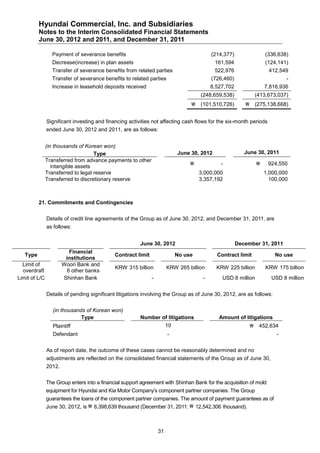 Hyundai Commercial, Inc. and Subsidiaries
          Notes to the Interim Consolidated Financial Statements
          June 30, 2012 and 2011, and December 31, 2011

                 Payment of severance benefits                                            (214,377)               (336,638)
                 Decrease(increase) in plan assets                                          161,594               (124,141)
                 Transfer of severance benefits from related parties                        522,976                412,549
                 Transfer of severance benefits to related parties                        (726,460)                       -
                 Increase in leasehold deposits received                                  8,527,702               7,816,936
                                                                                     (248,659,538)           (413,673,037)
                                                                                  (101,510,726)          (275,138,668)


               Significant investing and financing activities not affecting cash flows for the six-month periods
               ended June 30, 2012 and 2011, are as follows:


               (in thousands of Korean won)
                                    Type                                    June 30, 2012                June 30, 2011
               Transferred from advance payments to other
                                                                                             -                   924,550
                  intangible assets
               Transferred to legal reserve                                          3,000,000                    1,000,000
               Transferred to discretionary reserve                                  3,357,192                      100,000



          21. Commitments and Contingencies


               Details of credit line agreements of the Group as of June 30, 2012, and December 31, 2011, are
               as follows:


                                                        June 30, 2012                                 December 31, 2011
                         Financial
   Type                                      Contract limit                 No use          Contract limit            No use
                        institutions
  Limit of             Woori Bank and
                                             KRW 315 billion           KRW 265 billion      KRW 225 billion       KRW 175 billion
  overdraft             6 other banks
Limit of L/C           Shinhan Bank                           -                       -       USD 8 million         USD 8 million


               Details of pending significant litigations involving the Group as of June 30, 2012, are as follows:


                  (in thousands of Korean won)
                              Type                      Number of litigations                Amount of litigations
                  Plaintiff                                            10                                   452,634
                  Defendant                                            -                                              -

               As of report date, the outcome of these cases cannot be reasonably determined and no
               adjustments are reflected on the consolidated financial statements of the Group as of June 30,
               2012.


               The Group enters into a financial support agreement with Shinhan Bank for the acquisition of mold
               equipment for Hyundai and Kia Motor Company’s component partner companies. The Group
               guarantees the loans of the component partner companies. The amount of payment guarantees as of
               June 30, 2012, is  6,398,639 thousand (December 31, 2011:  12,542,306 thousand).



                                                                  31
 