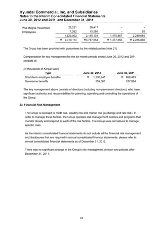 Hyundai Commercial, Inc. and Subsidiaries
Notes to the Interim Consolidated Financial Statements
June 30, 2012 and 2011, and December 31, 2011

 Wia Magna Powertrain                    28,221             59,417                     -                  -
 Employees                                7,262             15,595                     -                 55
                                     1,529,002           2,185,134           1,475,867           2,249,685
                                  2,319,114            3,787,653          1,477,550         2,255,866


  The Group has been provided with guarantees by the related parties(Note 21).


  Compensation for key management for the six-month periods ended June 30, 2012 and 2011,
  consists of:


  (in thousands of Korean won)
                     Type                               June 30, 2012              June 30, 2011
   Short-term employee benefits                               1,230,945               899,483
   Severance benefits                                           559,065                    317,884


  The key management above consists of directors (including non-permanent directors), who have
  significant authority and responsibilities for planning, operating and controlling the operations of
  the Group.

23. Financial Risk Management


   The Group is exposed to credit risk, liquidity risk and market risk (exchange and rate risk). In
   order to manage these factors, the Group operates risk management policies and programs that
   monitor closely and respond to each of the risk factors. The Group uses derivatives to manage
   specific risks.


   As the interim consolidated financial statements do not include all the financial risk management
   and disclosures that are required in annual consolidated financial statements, please refer to
   annual consolidated financial statements as of December 31, 2012.


   There was no significant change in the Group's risk management division and policies after
   December 31, 2011.




                                                   34
 