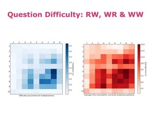 Question Difficulty Clusters
(8 - 22 - 60)
!
 