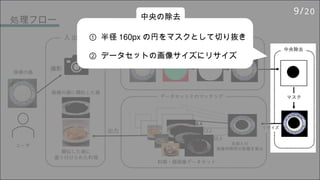処理フロー 中央の除去
① 半径 160px の円をマスクとして切り抜き
② データセットの画像サイズにリサイズ
9/20
 