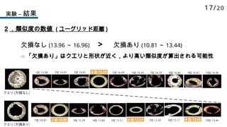 2 ．類似度の数値 ( ユーグリッド距離 )
欠損なし (13.96 ～ 16.96) > 欠損あり (10.81 ～ 13.44)
⇨ 「欠損あり」はクエリと形状が近く，より高い類似度が算出される可能性
実験 – 結果
17/20
 