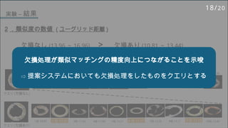 2 ．類似度の数値 ( ユーグリッド距離 )
欠損なし (13.96 ～ 16.96) > 欠損あり (10.81 ～ 13.44)
⇨ 「欠損あり」はクエリと形状が近く，より高い類似度が算出される可能性
実験 – 結果
欠損処理が類似マッチングの精度向上につながることを示唆
⇨ 提案システムにおいても欠損処理をしたものをクエリとする
18/20
 