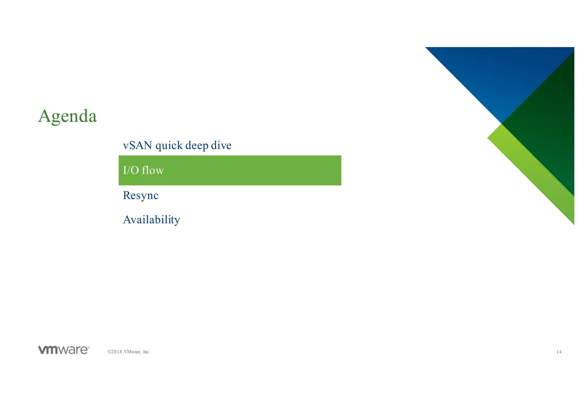 Agenda
14©2018 VMware, Inc.
​vSAN quick deep dive
​I/O flow
​Resync
​Availability
 
