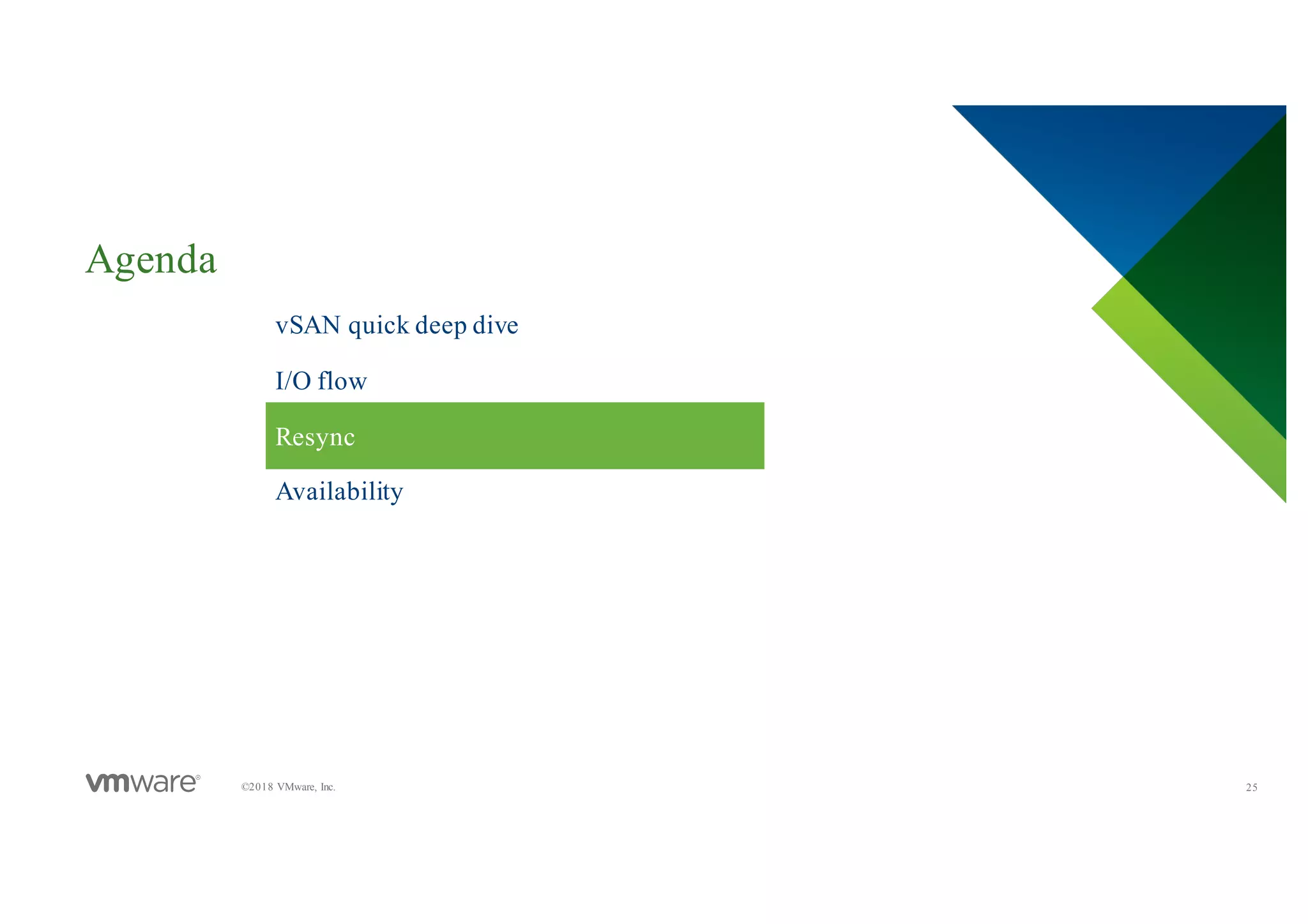 Agenda
25©2018 VMware, Inc.
​vSAN quick deep dive
​I/O flow
​Resync
Availability
 