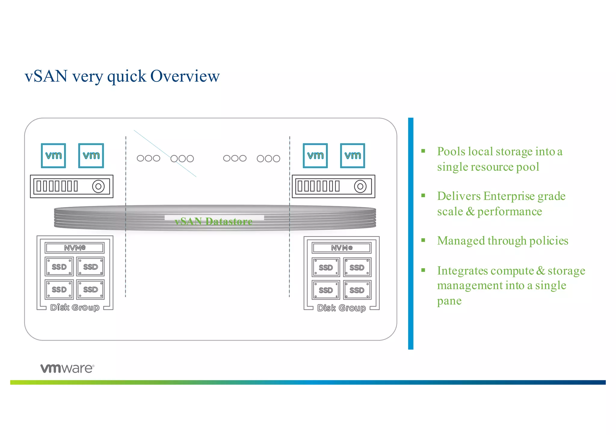 vSAN very quick Overview
vSAN Datastore
§ Pools local storage intoa
single resource pool
§ Delivers Enterprise grade
scale & performance
§ Managed through policies
§ Integrates compute& storage
management into a single
pane
 