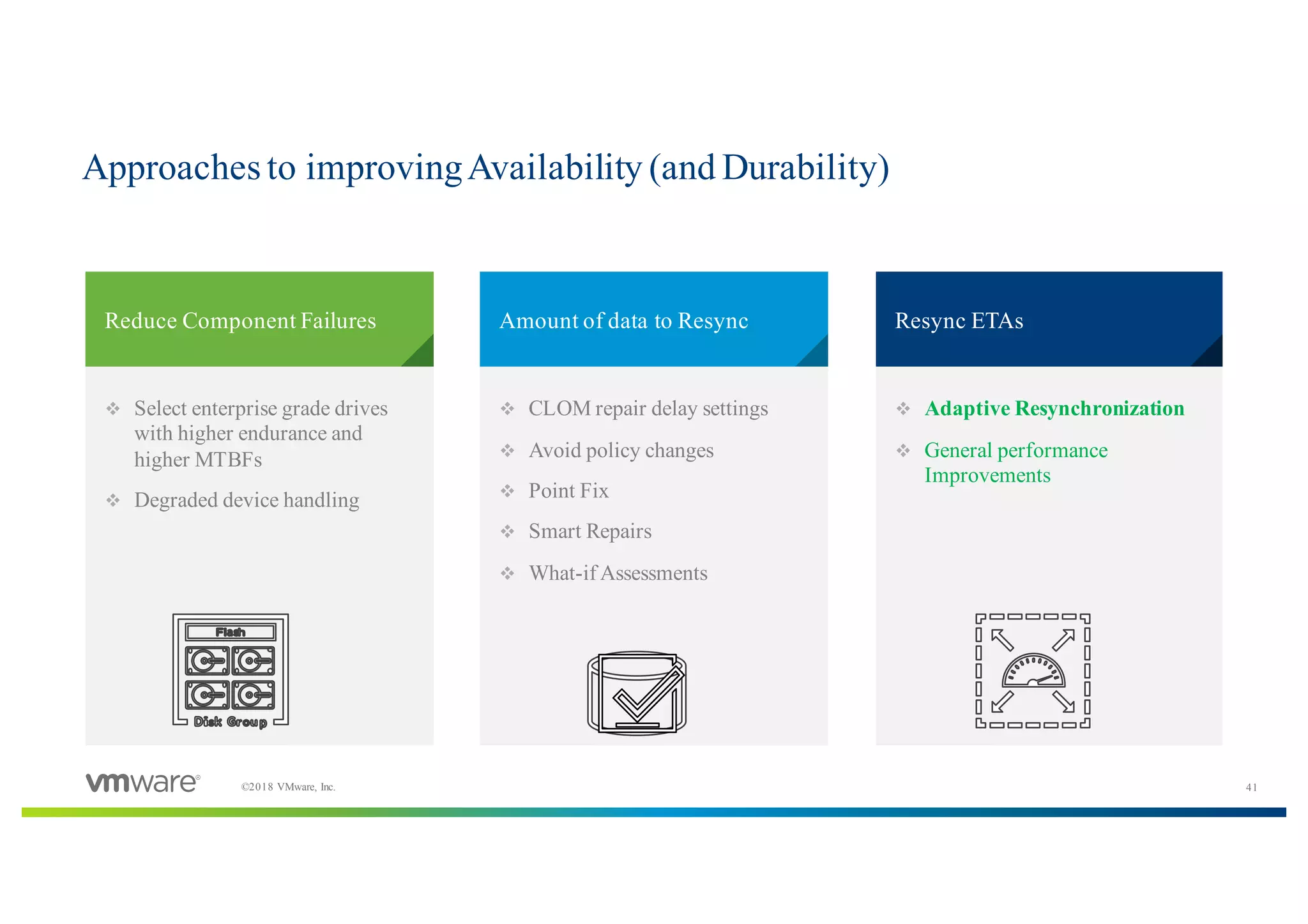 41©2018 VMware, Inc.
v Select enterprise grade drives
with higher endurance and
higher MTBFs
v Degraded device handling
v CLOM repair delay settings
v Avoid policy changes
v Point Fix
v Smart Repairs
v What-if Assessments
v Adaptive Resynchronization
v General performance
Improvements
Approaches to improvingAvailability (and Durability)
​Reduce Component Failures ​Amount of data to Resync ​Resync ETAs
 