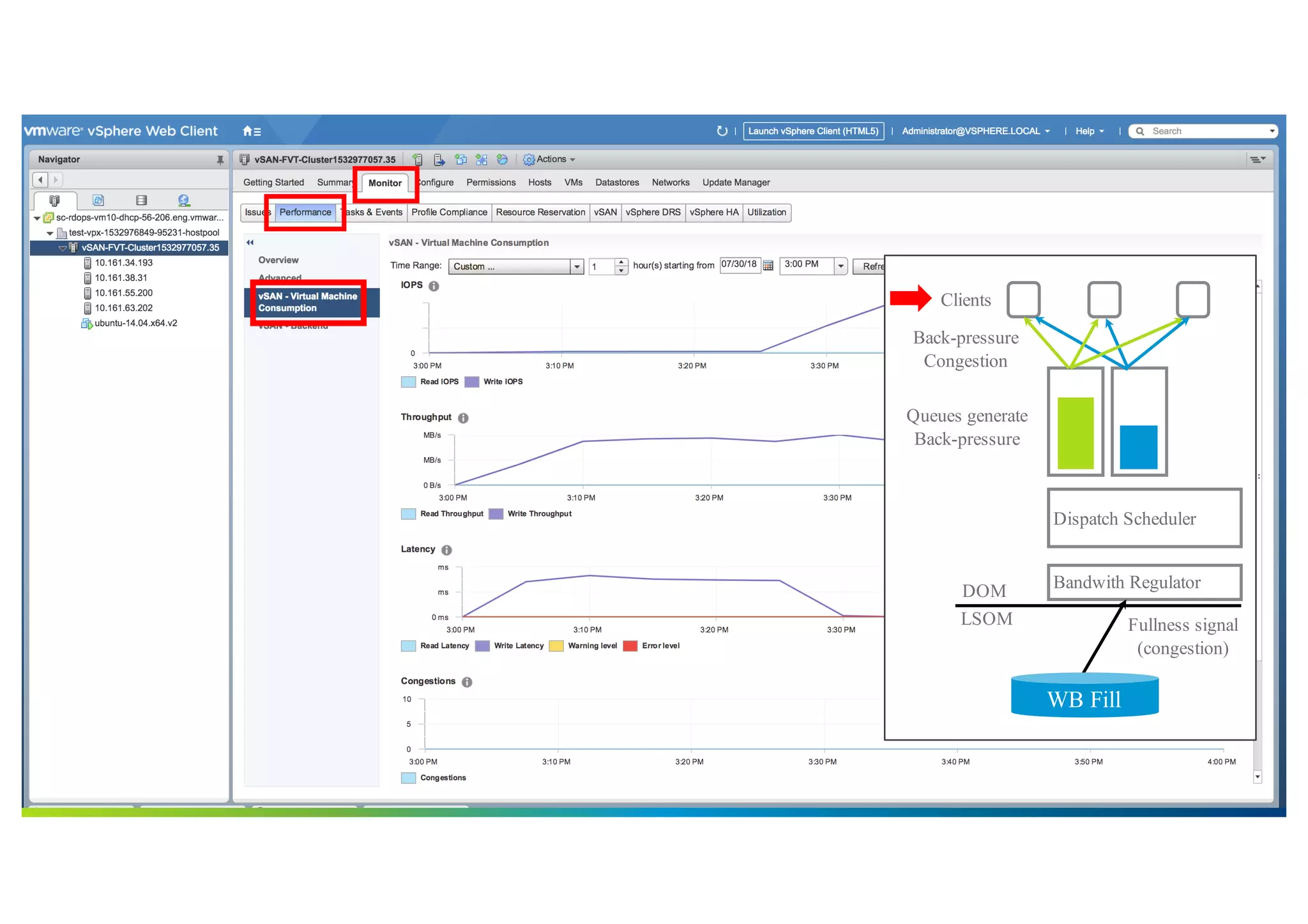 54©2018 VMware, Inc.
Diagram
Bandwith RegulatorDOM
LSOM Fullness signal
(congestion)
Dispatch Scheduler
Queues generate
Back-pressure
Clients
Back-pressure
Congestion
WB Fill
 