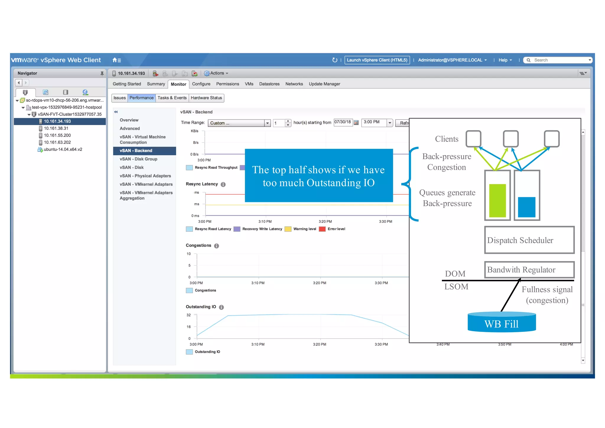 59©2018 VMware, Inc.
Diagram
Bandwith RegulatorDOM
LSOM Fullness signal
(congestion)
Dispatch Scheduler
Queues generate
Back-pressure
Clients
Back-pressure
Congestion
WB Fill
The top half shows if we have
too much Outstanding IO
 