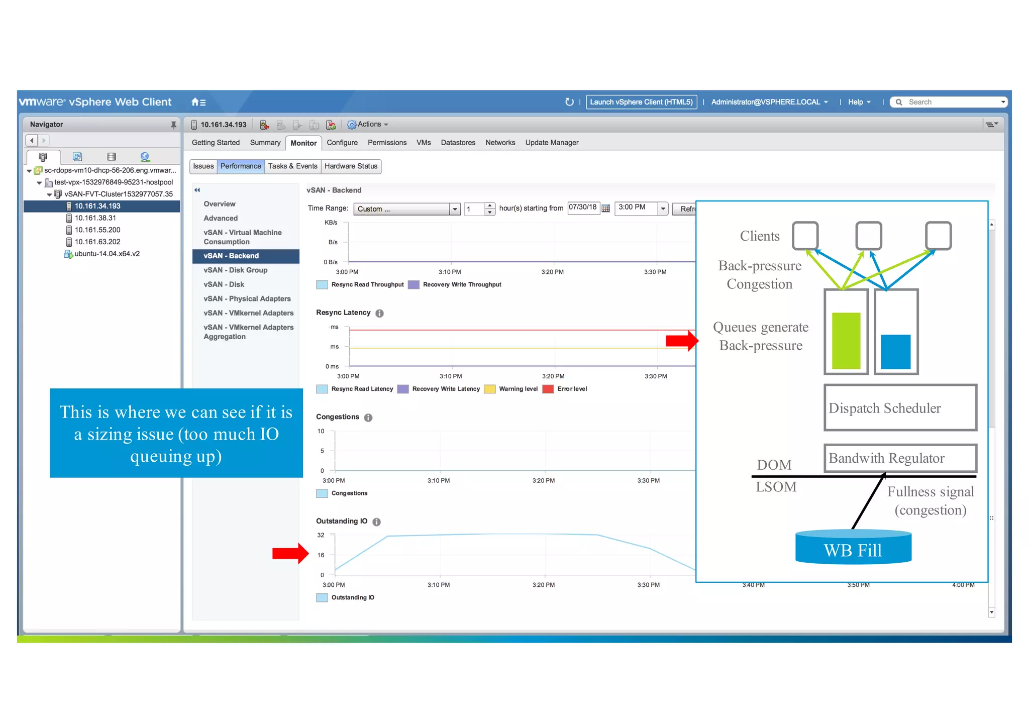 60©2018 VMware, Inc.
Diagram
Bandwith RegulatorDOM
LSOM Fullness signal
(congestion)
Dispatch Scheduler
Queues generate
Back-pressure
Clients
Back-pressure
Congestion
WB Fill
This is where we can see if it is
a sizing issue (too much IO
queuing up)
 