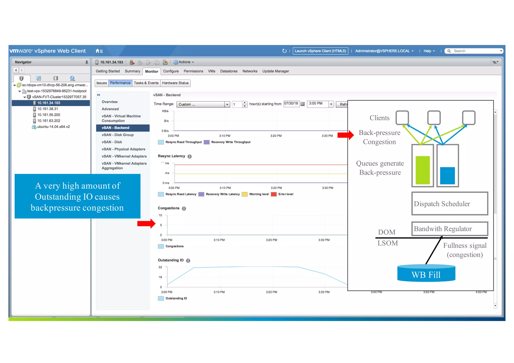 61©2018 VMware, Inc.
Diagram
Bandwith RegulatorDOM
LSOM Fullness signal
(congestion)
Dispatch Scheduler
Queues generate
Back-pressure
Clients
Back-pressure
Congestion
WB Fill
A very high amount of
Outstanding IO causes
backpressure congestion
 