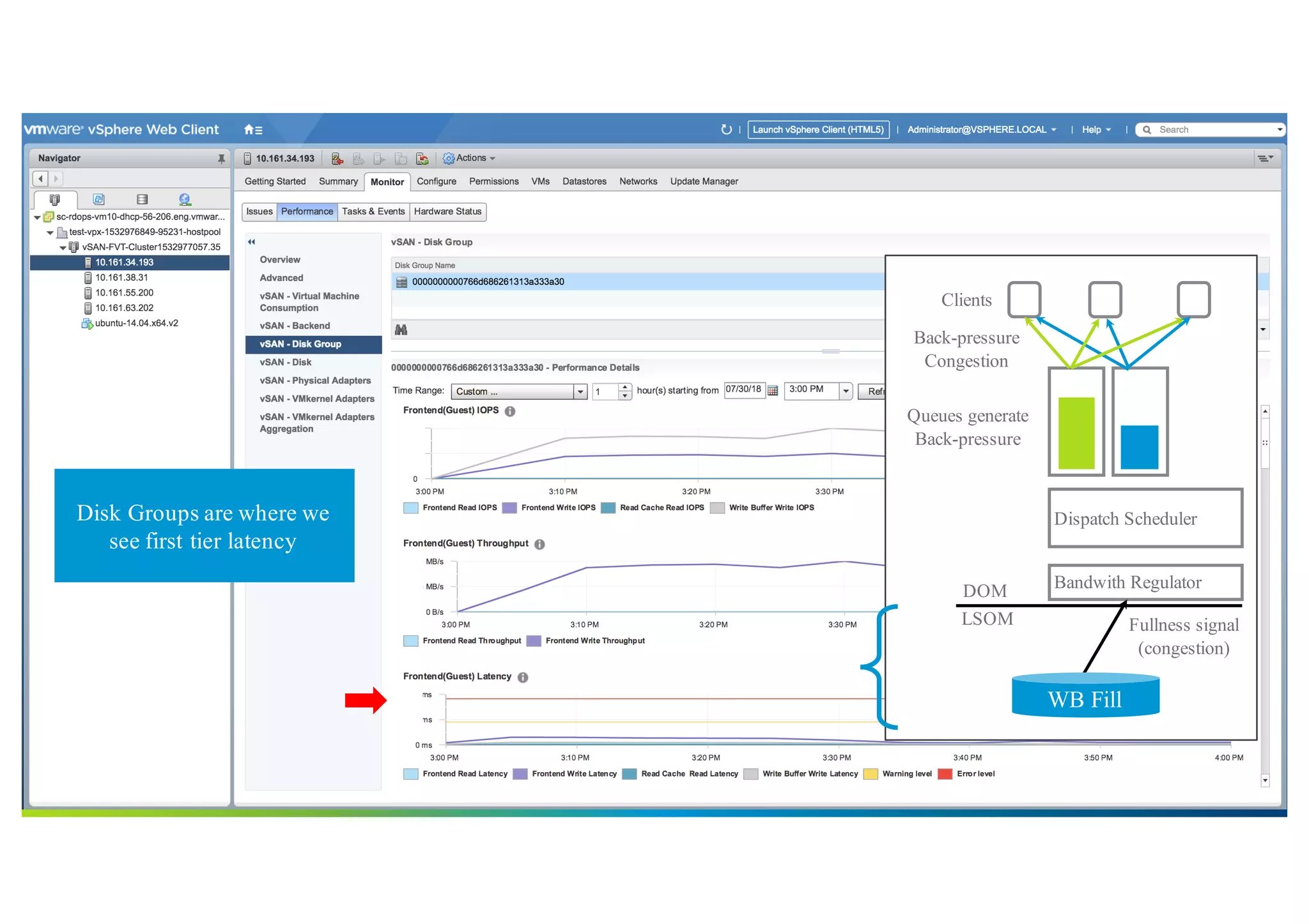 63©2018 VMware, Inc.
Diagram
Bandwith RegulatorDOM
LSOM Fullness signal
(congestion)
Dispatch Scheduler
Queues generate
Back-pressure
Clients
Back-pressure
Congestion
WB Fill
Disk Groups are where we
see first tier latency
 