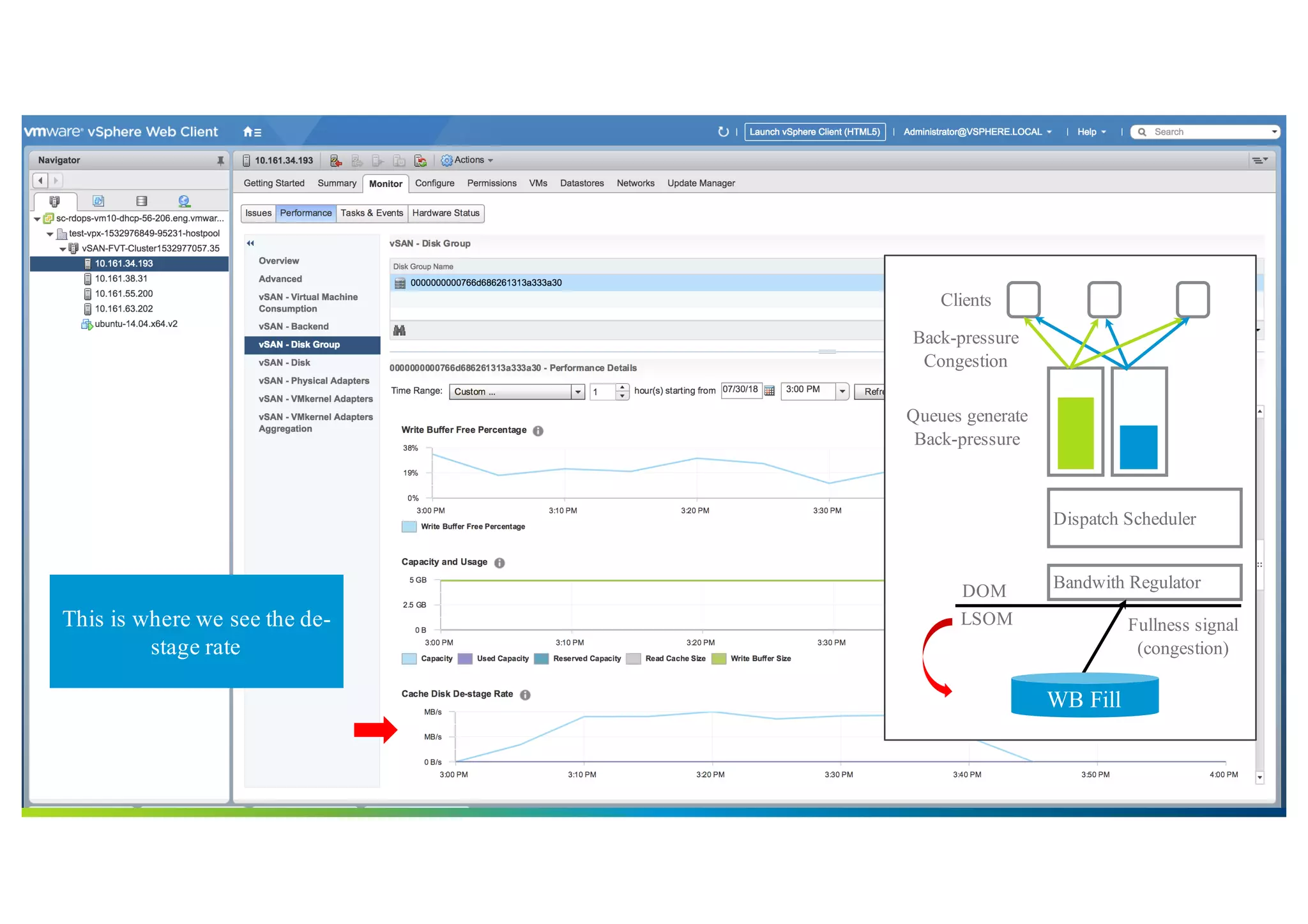 64©2018 VMware, Inc.
Diagram
Bandwith RegulatorDOM
LSOM Fullness signal
(congestion)
Dispatch Scheduler
Queues generate
Back-pressure
Clients
Back-pressure
Congestion
WB Fill
This is where we see the de-
stage rate
 