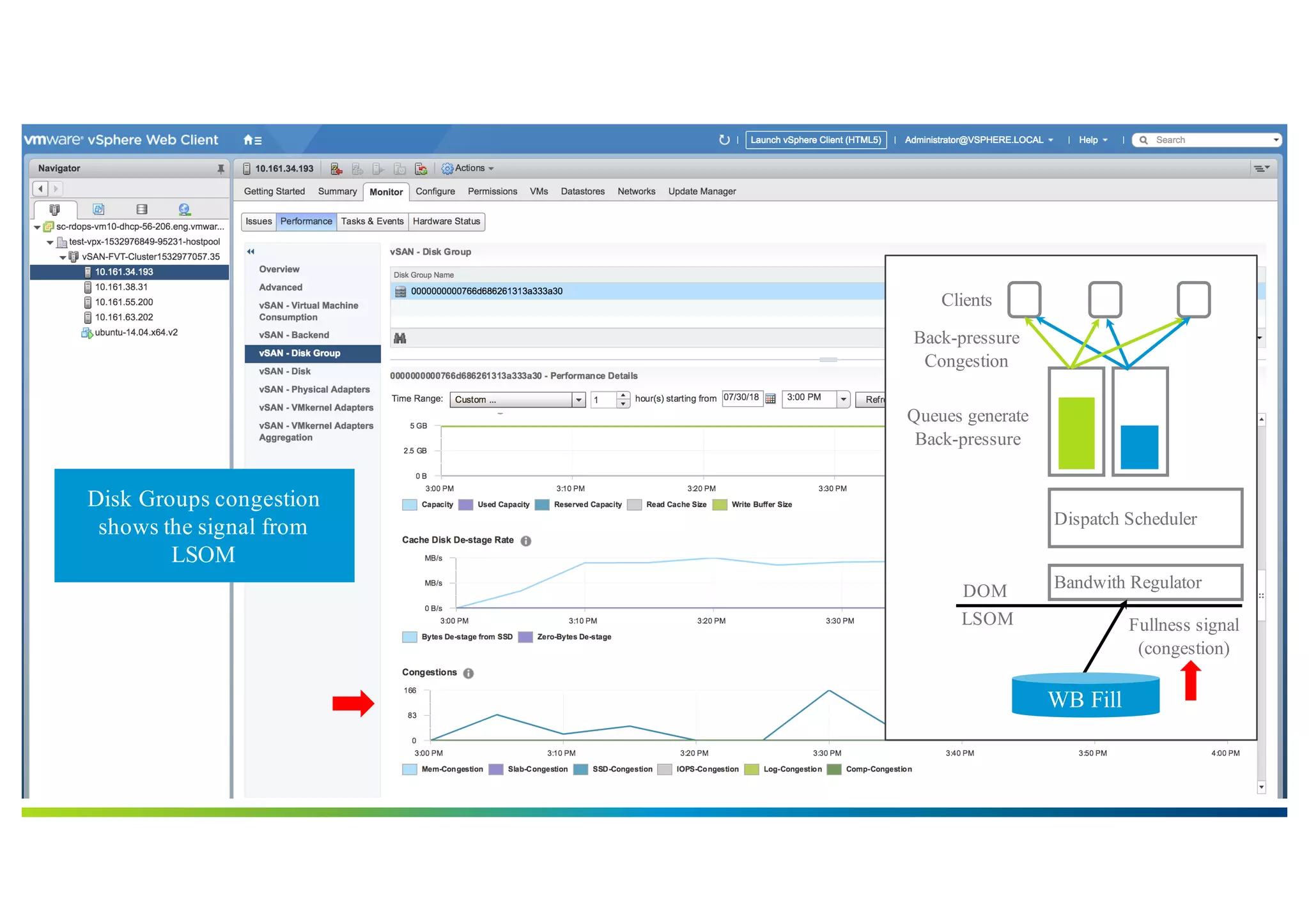 65©2018 VMware, Inc.
Diagram
Bandwith RegulatorDOM
LSOM Fullness signal
(congestion)
Dispatch Scheduler
Queues generate
Back-pressure
Clients
Back-pressure
Congestion
WB Fill
Disk Groups congestion
shows the signal from
LSOM
 
