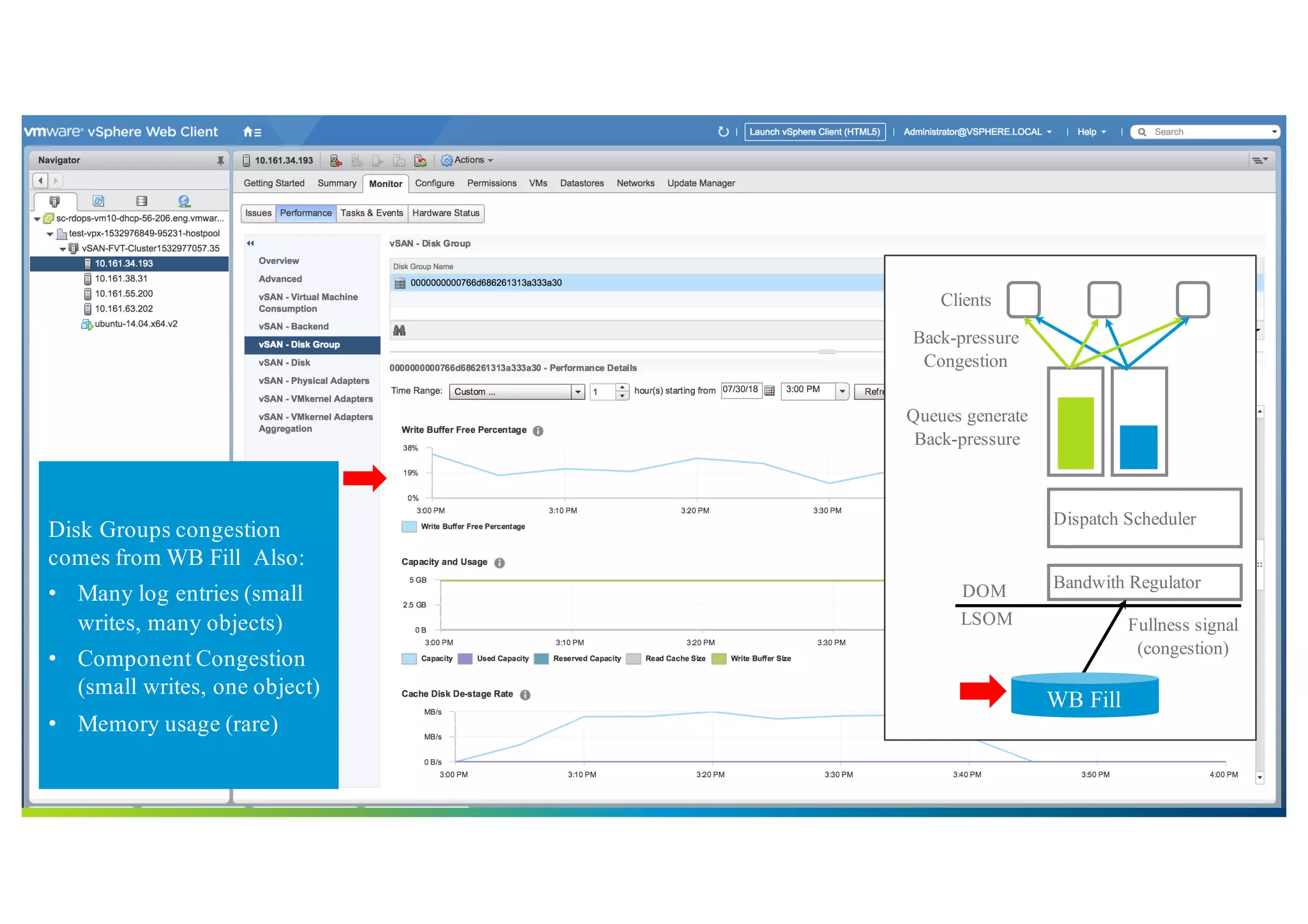 66©2018 VMware, Inc.
Diagram
Bandwith RegulatorDOM
LSOM Fullness signal
(congestion)
Dispatch Scheduler
Queues generate
Back-pressure
Clients
Back-pressure
Congestion
WB Fill
Disk Groups congestion
comes from WB Fill Also:
• Many log entries (small
writes, many objects)
• Component Congestion
(small writes, one object)
• Memory usage (rare)
 