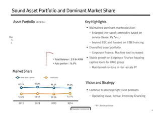 4 
Sound Asset Portfolio and Dominant Market Share 
Asset Portfolio (KRW Bn) Key Highlights 
PF 3.4% 
Used 
Auto 
32.7% 
Market Share 
• Total Balance : 3.9 Bn KRW 
• Auto portion : 76.9% 
New Auto 
44.2% 
87.7% 91.0% 86.5% 85.0% 
51.4% 52.5% 50.5% 53.7% 
2011 2012 2013 3Q14 
Machine 
Tool 
3.7% 
Corporate 
Finance 
16.0% 
New Auto Captive Used Auto 
 Maintained dominant market position 
- Enlarged line-up of commodity based on 
service (lease, RV *etc.) 
- beyond B2C and focused on B2B financing 
 Diversified asset portfolio 
- Corporate finance, Machine tool increased 
 Stable growth on Corporate Finance focusing 
captive loans for HMG group 
- Maintained no-loss in real-estate PF 
Vision and Strategy 
 Continue to develop high-yield products 
- Operating lease, Rental, Inventory financing 
* RV : Residual Value 
 