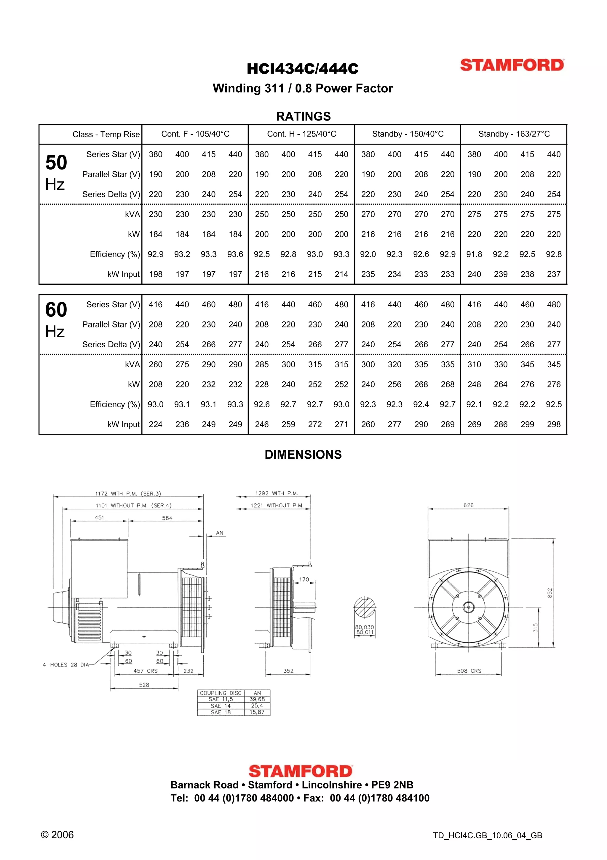 HCI434C/444C
                                             Winding 311 / 0.8 Power Factor

                                                               RATINGS
     Class - Temp Rise         Cont. F - 105/40°C          Cont. H - 125/40°C          Standby - 150/40°C           Standby - 163/27°C

          Series Star (V)    380    400   415    440    380    400    415    440    380    400    415     440    380    400    415    440
50       Parallel Star (V)   190    200   208    220    190    200    208    220    190    200    208     220    190    200    208    220
Hz       Series Delta (V)    220    230   240    254    220    230    240    254    220    230    240     254    220    230    240    254

                     kVA     230    230   230    230    250    250    250    250    270    270    270     270    275    275    275    275

                      kW     184    184   184    184    200    200    200    200    216    216    216     216    220    220    220    220

           Efficiency (%) 92.9     93.2   93.3   93.6   92.5   92.8   93.0   93.3   92.0   92.3   92.6    92.9   91.8   92.2   92.5   92.8

                kW Input     198    197   197    197    216    216    215    214    235    234    233     233    240    239    238    237


          Series Star (V)    416    440   460    480    416    440    460    480    416    440    460     480    416    440    460    480
60
         Parallel Star (V)   208    220   230    240    208    220    230    240    208    220    230     240    208    220    230    240
Hz
         Series Delta (V)    240    254   266    277    240    254    266    277    240    254    266     277    240    254    266    277

                     kVA     260    275   290    290    285    300    315    315    300    320    335     335    310    330    345    345

                      kW     208    220   232    232    228    240    252    252    240    256    268     268    248    264    276    276

           Efficiency (%) 93.0     93.1   93.1   93.3   92.6   92.7   92.7   93.0   92.3   92.3   92.4    92.7   92.1   92.2   92.2   92.5

                kW Input     224    236   249    249    246    259    272    271    260    277    290     289    269    286    299    298


                                                          DIMENSIONS




                                   Barnack Road • Stamford • Lincolnshire • PE9 2NB
                                   Tel: 00 44 (0)1780 484000 • Fax: 00 44 (0)1780 484100


© 2006                                                                                                   TD_HCI4C.GB_10.06_04_GB
 