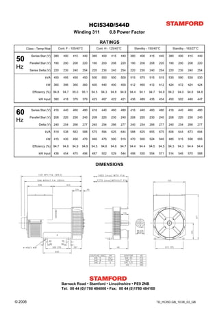 HCI534D/544D
                                          Winding 311                 0.8 Power Factor

                                                               RATINGS
     Class - Temp Rise         Cont. F - 105/40°C          Cont. H - 125/40°C          Standby - 150/40°C           Standby - 163/27°C

          Series Star (V)    380    400   415    440    380    400    415    440    380    400    415     440    380    400    415    440
50       Parallel Star (V)   190    200   208    220    190    200    208    220    190    200    208     220    190    200    208    220
Hz       Series Delta (V)    220    230   240    254    220    230    240    254    220    230    240     254    220    230    240    254

                     kVA     450    495   450    450    500    550    500    500    515    575    515     515    530    590    530    530

                      kW     360    396   360    360    400    440    400    400    412    460    412     412    424    472    424    424

           Efficiency (%) 94.8     94.7   95.0   95.1   94.5   94.3   94.8   94.9   94.4   94.1   94.7    94.9   94.2   94.0   94.6   94.8

                kW Input     380    418   379    379    423    467    422    421    436    489    435     434    450    502    448    447


          Series Star (V)    416    440   460    480    416    440    460    480    416    440    460     480    416    440    460    480
60
         Parallel Star (V)   208    220   230    240    208    220    230    240    208    220    230     240    208    220    230    240
Hz
                Delta (V)    240    254   266    277    240    254    266    277    240    254    266     277    240    254    266    277

                     kVA     519    538   563    588    575    594    625    644    588    625    655     675    606    644    673    694

                      kW     415    430   450    470    460    475    500    515    470    500    524     540    485    515    538    555

           Efficiency (%) 94.7     94.8   94.9   94.9   94.5   94.6   94.6   94.7   94.4   94.4   94.5    94.5   94.3   94.3   94.4   94.4

                kW Input     438    454   475    496    487    502    529    544    498    530    554     571    514    546    570    588


                                                          DIMENSIONS




                                   Barnack Road • Stamford • Lincolnshire • PE9 2NB
                                   Tel: 00 44 (0)1780 484000 • Fax: 00 44 (0)1780 484100


© 2006                                                                                                   TD_HCI5D.GB_10.06_03_GB
 