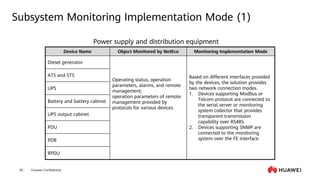 Neteco Basic Configuration Server Module HCIA-Data Center Facility V2.0 Training Material - 9.pdf