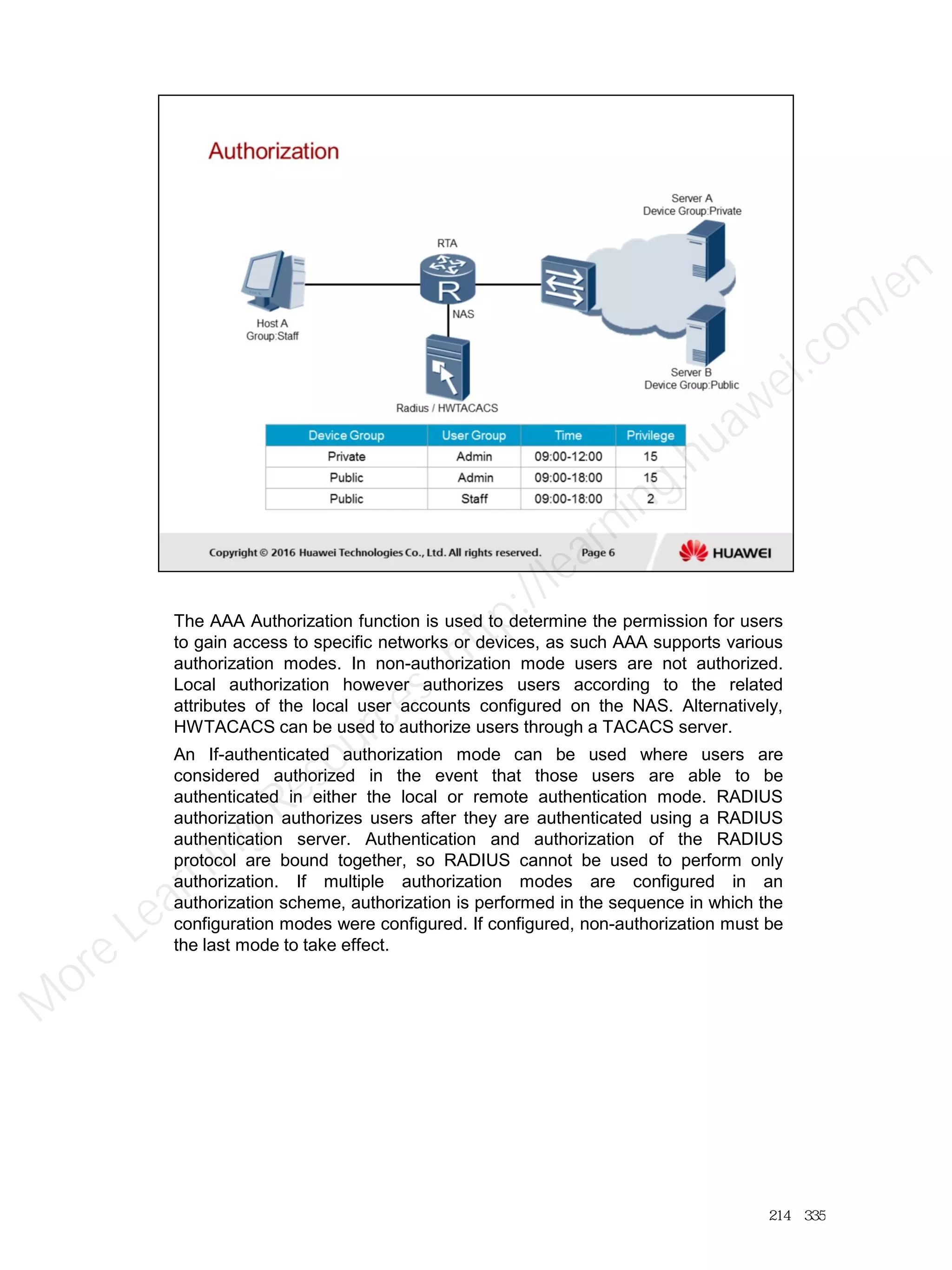 The AAA Authorization function is used to determine the permission for users
to gain access to specific networks or devices, as such AAA supports various
authorization modes. In non-authorization mode users are not authorized.
Local authorization however authorizes users according to the related
attributes of the local user accounts configured on the NAS. Alternatively,
HWTACACS can be used to authorize users through a TACACS server.
An If-authenticated authorization mode can be used where users are
considered authorized in the event that those users are able to be
authenticated in either the local or remote authentication mode. RADIUS
authorization authorizes users after they are authenticated using a RADIUS
authentication server. Authentication and authorization of the RADIUS
protocol are bound together, so RADIUS cannot be used to perform only
authorization. If multiple authorization modes are configured in an
authorization scheme, authorization is performed in the sequence in which the
configuration modes were configured. If configured, non-authorization must be
the last mode to take effect.
214／335
M
ore Learning
Resources: http://learning.huawei.com
/en
 