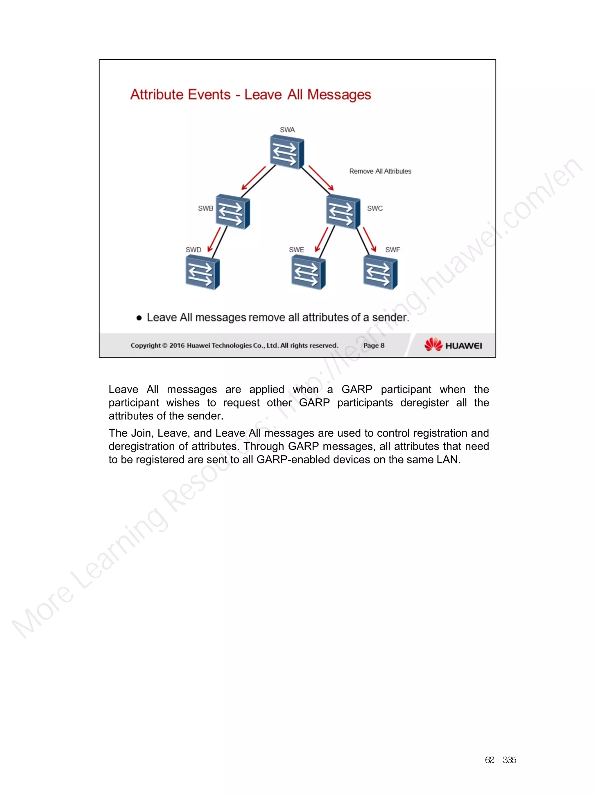 Leave All messages are applied when a GARP participant when the
participant wishes to request other GARP participants deregister all the
attributes of the sender.
The Join, Leave, and Leave All messages are used to control registration and
deregistration of attributes. Through GARP messages, all attributes that need
to be registered are sent to all GARP-enabled devices on the same LAN.
62／335
M
ore Learning
Resources: http://learning.huawei.com
/en
 