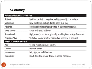 Human Factors in HCICompiled by: DesalegnAweke.56
Summary…
 