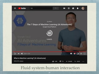 Fluid system-human interaction
29
 