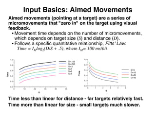 Input Basics: Aimed Movements
Aimed movements (pointing at a target) are a series of
micromovements that "zero in" on the target using visual
feedback.
• Movement time depends on the number of micromovements,
which depends on target size (S) and distance (D).
• Follows a speciﬁc quantitative relationship, Fitts' Law:
Time = IMlog2(D/S + .5), where IM= 100 ms/bit
Time less than linear for distance - far targets relatively fast.
Time more than linear for size - small targets much slower.
50403020100
0.0
0.2
0.4
0.6
0.8
1.0
S=.125
S=.250
S=.5
S=1
S=2
S=4
D
Time
543210
0.0
0.2
0.4
0.6
0.8
1.0
D=5
D=10
D=20
D=40
S
Time
 