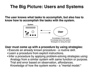 The Big Picture: Users and Systems
The user knows what tasks to accomplish, but also has to
know how to accomplish the tasks with the system.
User must come up with a procedure by using strategies:
• Execute an already known procedure - a routine skill.
• Learn a procedure from explicit instructions.
• Infer a procedure by applying problem-solving strategies using:
Analogy from a similar system with same function or purpose.
Trial and error based on observation, affordances.
Knowledge of how the system works - a "mental model."
System
Knowledge of task goals
Knowledge about the system
Strategies for doing the task
User
 