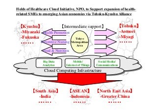 Cloud Computing InfrastructureCloud Computing Infrastructure
Tokyo
Metropolitan
Area
Big Data
Analytics
Mobile/
Internet of Things
Social Media/
Communications
【Intermediate support】【【【【Kyushu】】】】
-Miyazaki
-Fukuoka
・・・・・・・・・・・・・・・・・・・・・・・・
【【【【Tohoku】】】】
-Aomori
-Miyagi
・・・・・・・・・・・・・・・・・・・・・・・・
【【【【South Asia】】】】
-India
・・・・・・・・・・・・・・・・・・・・・・・・
【【【【ASEAN】】】】
-Indonesia
・・・・・・・・・・・・・・・・・・・・・・・・
【【【【North East Asia】】】】
-Greater China
・・・・・・・・・・・・・・・・・・・・・・・・
Fields of Healthcare Cloud Initiative, NPO, to Support expansion of health-
related SMEs to emerging Asian economies via Tohoku-Kyushu Alliance
Health Promotion
Preventive Nursing
Food & Nutrition
 