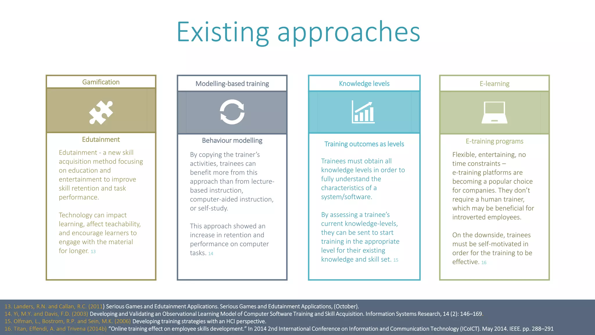 Existing approaches
Gamification
Edutainment
Edutainment - a new skill
acquisition method focusing
on education and
entertainment to improve
skill retention and task
performance.
Technology can impact
learning, affect teachability,
and encourage learners to
engage with the material
for longer. 13
Modelling-based training
Behaviour modelling
By copying the trainer’s
activities, trainees can
benefit more from this
approach than from lecture-
based instruction,
computer-aided instruction,
or self-study.
This approach showed an
increase in retention and
performance on computer
tasks. 14
Knowledge levels
Training outcomes as levels
Trainees must obtain all
knowledge levels in order to
fully understand the
characteristics of a
system/software.
By assessing a trainee’s
current knowledge-levels,
they can be sent to start
training in the appropriate
level for their existing
knowledge and skill set. 15
E-learning
E-training programs
Flexible, entertaining, no
time constraints –
e-training platforms are
becoming a popular choice
for companies. They don’t
require a human trainer,
which may be beneficial for
introverted employees.
On the downside, trainees
must be self-motivated in
order for the training to be
effective. 16
13. Landers, R.N. and Callan, R.C. (2011) Serious Games and Edutainment Applications. Serious Games and Edutainment Applications, (October).
14. Yi, M.Y. and Davis, F.D. (2003) Developing and Validating an Observational Learning Model of Computer Software Training and Skill Acquisition. Information Systems Research, 14 (2): 146–169.
15. Olfman, L., Bostrom, R.P. and Sein, M.K. (2006) Developing training strategies with an HCI perspective.
16. Titan, Effendi, A. and Trivena (2014b) “Online training effect on employee skills development.” In 2014 2nd International Conference on Information and Communication Technology (ICoICT). May 2014. IEEE. pp. 288–291
 