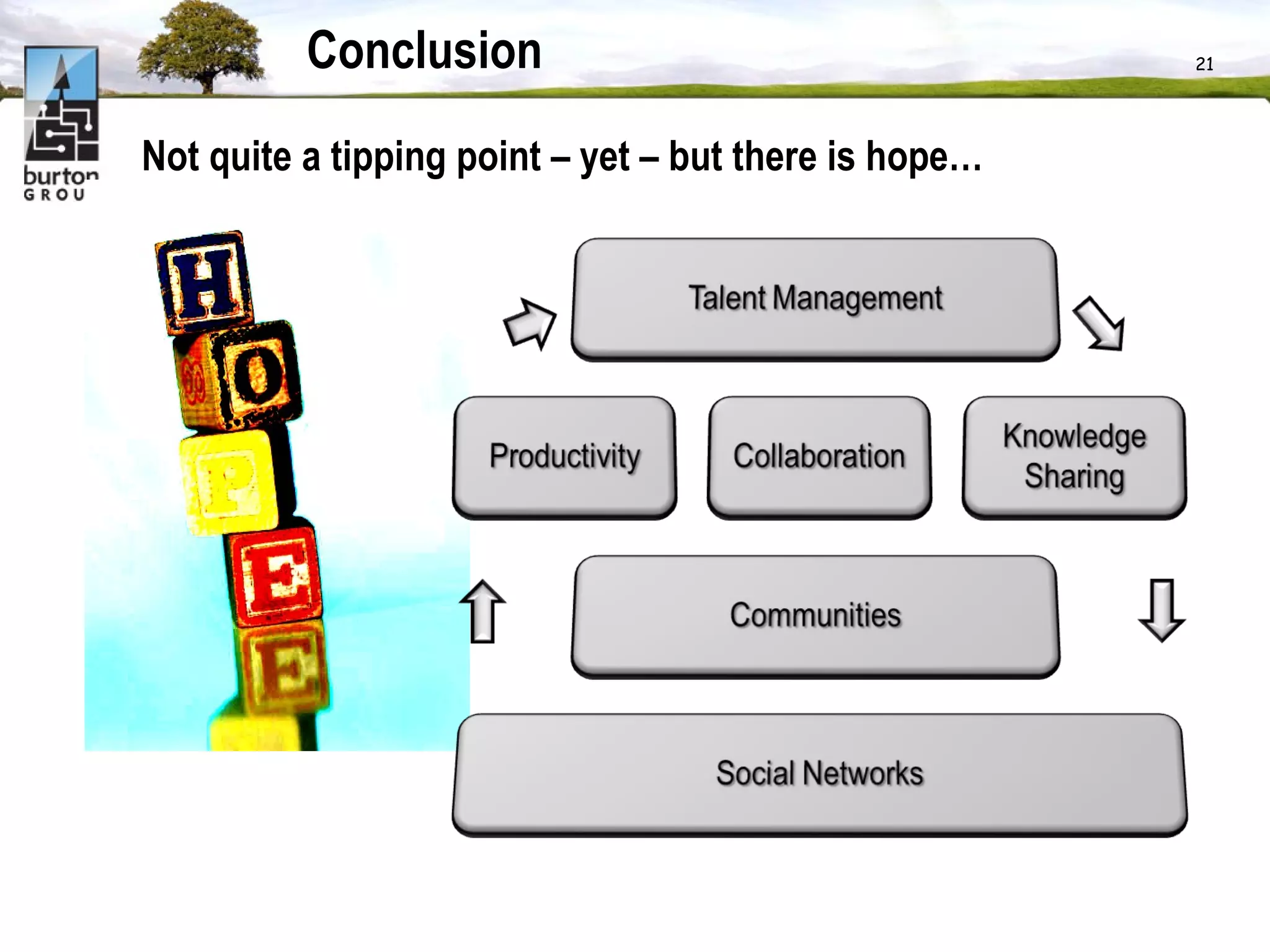 Conclusion Not quite a tipping point – yet – but there is hope… 