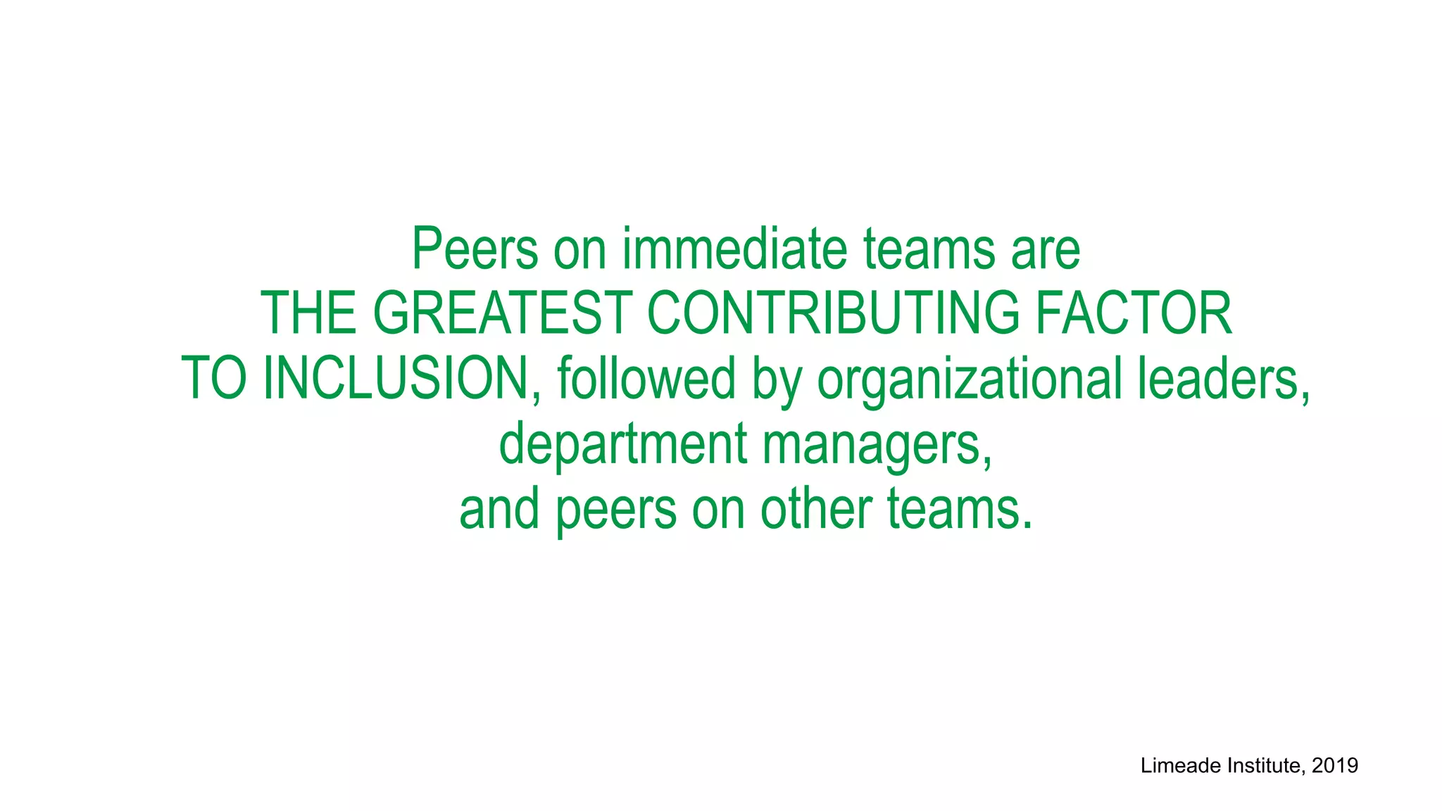 Peers on immediate teams are
THE GREATEST CONTRIBUTING FACTOR
TO INCLUSION, followed by organizational leaders,
department managers,
and peers on other teams.
Limeade Institute, 2019
 