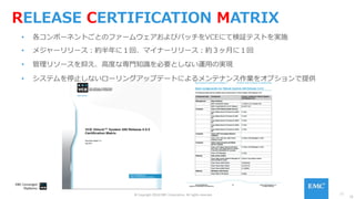 10
© Copyright 2016 EMC Corporation. All rights reserved.
RELEASE CERTIFICATION MATRIX
•  各コンポーネントごとのファームウェアおよびパッチをVCEにて検証テストを実施
•  メジャーリリース：約半年に１回、マイナーリリース：約３ヶ⽉に１回
•  管理リソースを抑え、⾼度な専⾨知識を必要としない運⽤の実現
•  システムを停⽌しないローリングアップデートによるメンテナンス作業をオプションで提供
10
 