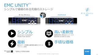 16
© Copyright 2016 EMC Corporation. All rights reserved.
EMC UNITY
TM
シンプルで価値のある究極のストレージ
オール フラッシュ
設計オール フラッシュ ハイブリッド
シンプル
SLICK UX Ÿ CLOUDIQ™
PROACTIVE ASSIST
⾼い柔軟性
仮想&⽬的に特化&コンバージド
統合NAS & SAN & VVOL
⼿頃な価格最新
現代のデータ保護の選択肢を備えたオール
フラッシュ設計
*価格は予想実売価格
 