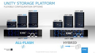 17
© Copyright 2016 EMC Corporation. All rights reserved.
UNITY STORAGE PLATFORM
FLEXIBLE CONFIGURATION OPTIONS
UNITY 400F
UNITY 500F
UNITY 600F
UNITY 300F
UNITY 400
UNITY 500
UNITY 600
UNITY 300
 