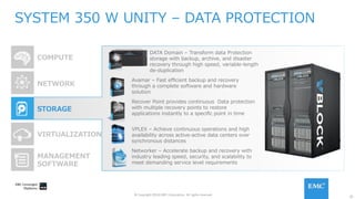 22
© Copyright 2016 EMC Corporation. All rights reserved.
SYSTEM 350 W UNITY – DATA PROTECTION
COMPUTE
NETWORK
MANAGEMENT
SOFTWARE
STORAGE
VIRTUALIZATION
DATA Domain – Transform data Protection
storage with backup, archive, and disaster
recovery through high speed, variable-length
de-duplication
Avamar – Fast eﬃcient backup and recovery
through a complete software and hardware
solution
Recover Point provides continuous Data protection
with multiple recovery points to restore
applications instantly to a speciﬁc point in time
VPLEX – Achieve continuous operations and high
availability across active-active data centers over
synchronous distances
Networker – Accelerate backup and recovery with
industry leading speed, security, and scalability to
meet demanding service level requirements
 