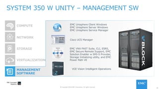 25
© Copyright 2016 EMC Corporation. All rights reserved.
SYSTEM 350 W UNITY – MANAGEMENT SW
COMPUTE
NETWORK
MANAGEMENT
SOFTWARE
STORAGE
VIRTUALIZATION
EMC VNX FAST Suite, CLI, ESRS,
EMC Secure Remote Support, EMC
Solution Enabler w SMI-S Provider,
Storage Initializing utility, and EMC
Power Path VE
EMC Unisphere Client Windows
EMC Unisphere Server Windows
EMC Unisphere Service Manager
Cisco UCS Manager
VCE Vision Intelligent Operations
 
