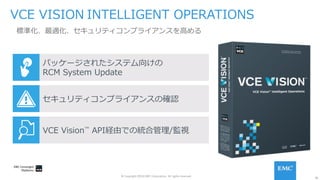 26
© Copyright 2016 EMC Corporation. All rights reserved.
VCE VISION INTELLIGENT OPERATIONS
パッケージされたシステム向けの    
RCM System Update
セキュリティコンプライアンスの確認
VCE Vision™ API経由での統合管理/監視
標準化、最適化、セキュリティコンプライアンスを⾼める
 