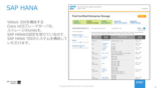 28
© Copyright 2016 EMC Corporation. All rights reserved.
SAP HANA
Vblock 350を構成する
Cisco UCSブレードサーバも、
ストレージのUnityも、
SAP HANAの認定を受けているので、
SAP HANA TDIのシステムを構成して
いただけます。
 