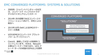 3
© Copyright 2016 EMC Corporation. All rights reserved.
EMC CONVERGED PLATFORMS: SYSTEMS & SOLUTIONS
CONVERGED PLATFORMS
“SOLUTIONS”
“SYSTEMS”
Management & Orchestration
Service Deﬁnitions &
Automation Workﬂows
•  2009年: ジョイントベンチャーのVCE
は、コンバージド インフラストラク
チャのパイオニアとしてスタート
•  2014年:次の段階であるコンバージド
ソリューションへ向けて、EMCによる
統合へ
•  2015年10⽉:DellによるEMCのマー
ジャーの発表
•  VCEはEMCのコンバージド プラット
フォーム ディビジョンへ
•  Ciscoは、継続してVCEへの投資をコ
ミットしています。VCEは、Nexusの
主要はパートナーでありまた、UCS ブ
レード サーバの収益の20%以上を提供
 