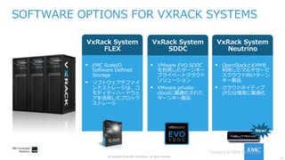 31
© Copyright 2016 EMC Corporation. All rights reserved.
SOFTWARE OPTIONS FOR VXRACK SYSTEMS
*Subject to NDA disclosure
§  EMC ScaleIO
Software Deﬁned
Storage
§  ソフトウェアデファイ
ンドストレージは、コ
モディティハードウェ
アを活⽤したブロック
ストレージ
VxRack System
FLEX
§  VMware EVO SDDC
を利⽤したターンキー
プライベートクラウド
ソリューション
§  VMware private
cloudに最適化された
ターンキー製品
VxRack System
SDDC
§  OpenStackとKVMを
利⽤したマルチサービ
スクラウド向けターン
キー製品
§  クラウドネイティブ
(P3)な環境に最適化
VxRack System
Neutrino
New!
 