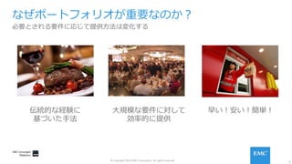 5
© Copyright 2016 EMC Corporation. All rights reserved.
なぜポートフォリオが重要なのか？
必要とされる要件に応じて提供⽅法は変化する
伝統的な経験に
基づいた⼿法
⼤規模な要件に対して
効率的に提供
早い！安い！簡単！
 